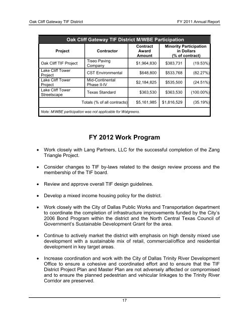 Agenda - City of Dallas