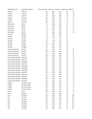 View PDF Chart - Applied Energy Technologies