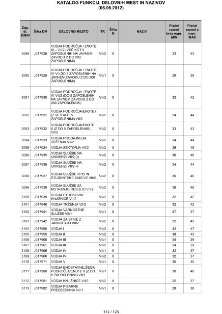 KATALOG FUNKCIJ, DELOVNIH MEST IN NAZIVOV (06.06.2012)