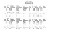 Galena Triathlon Saturday, May 21, 2011 Overall Results by Age ...