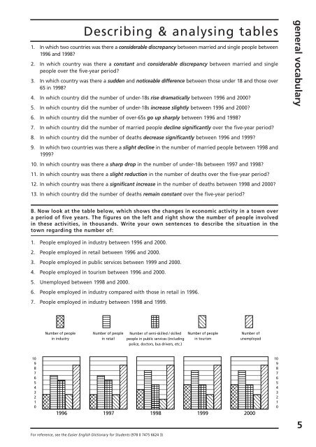 CHECK YOUR ENGLISH VOCABULARY FOR IELTS - Emigra a