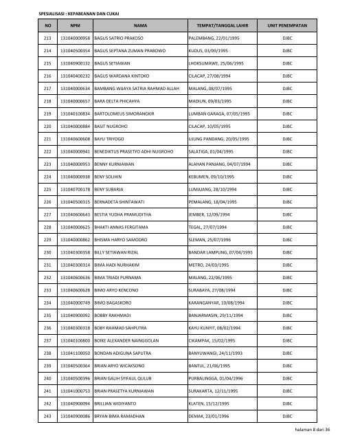 Pengumuman_36-Lampiran-15