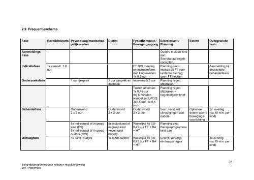 Behandelprogramma Doorzetters - Heliomare