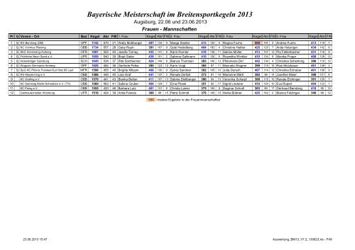 Auswertung B M Mannschaften Vbfk 2013 Skc Hard 1951