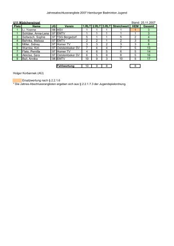 Jugend-Rangliste 2007 - Hamburger Badminton Verband