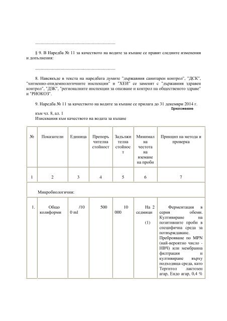 Наредба № 11 за качеството на водите за къпане