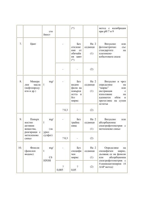 Наредба № 11 за качеството на водите за къпане