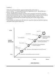Lampiran 1 : Salah satu model pertumbuhan organisasi ...