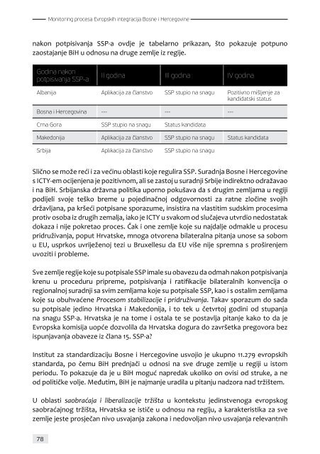 Monitoring procesa evropskih integracija Bosne i Hercegovine