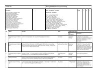 ACTION LOG Meeting - INEOS Chlor Limited