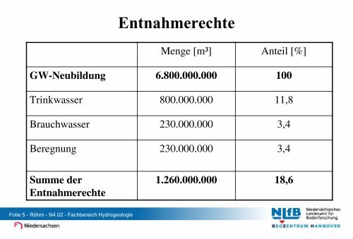 Ã¶ffnen... - Koordinierungsstelle fÃ¼r Bewaesserung in Deutschland