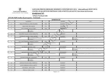 llistat - IES QuartÃ³ de Portmany