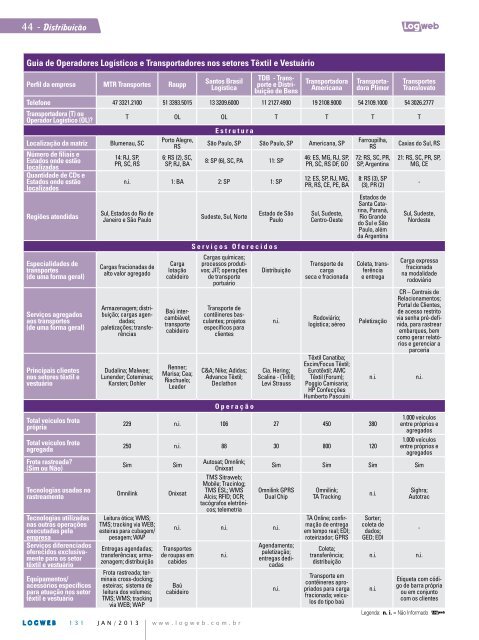 EdiÃ§Ã£o 131 download da revista completa - Logweb