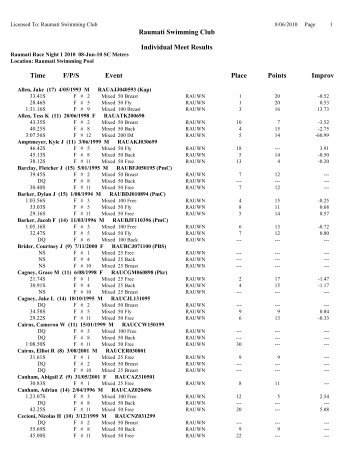 Raumati Swimming Club Individual Meet Results Time F/P/S Event ...