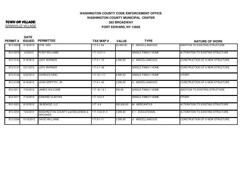 Building Permits Issued 2012 - Washington County