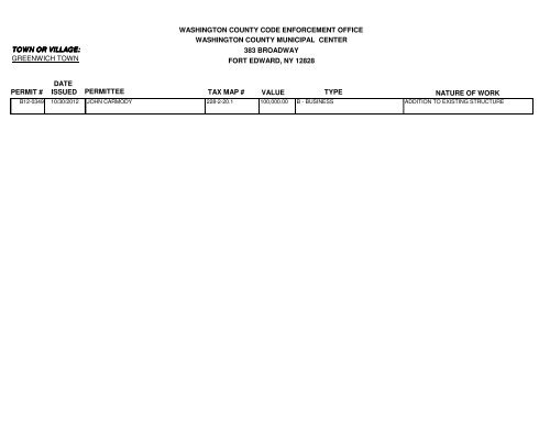 Building Permits Issued 2012 - Washington County