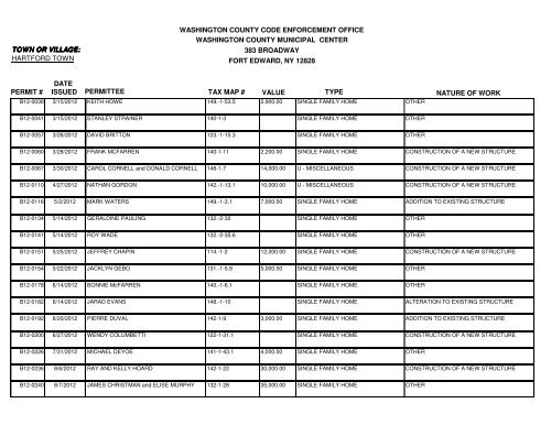 Building Permits Issued 2012 - Washington County