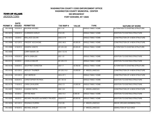 Building Permits Issued 2012 - Washington County