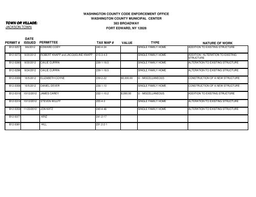 Building Permits Issued 2012 - Washington County