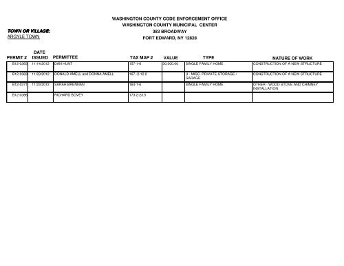 Building Permits Issued 2012 - Washington County