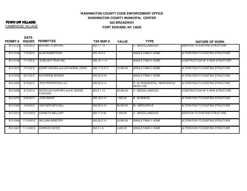 Building Permits Issued 2012 - Washington County