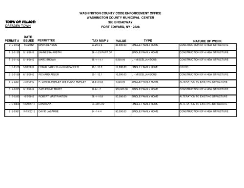 Building Permits Issued 2012 - Washington County