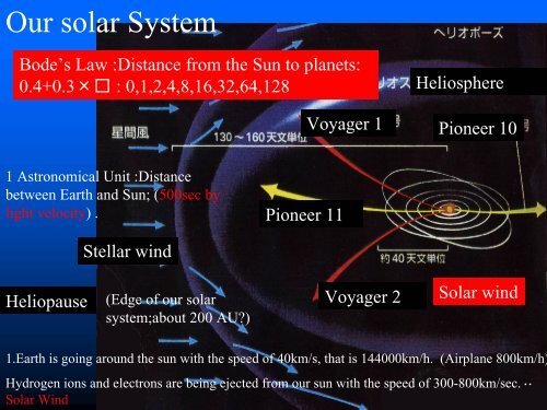 Overview of the universe, our solar system and the ... - APRSAF