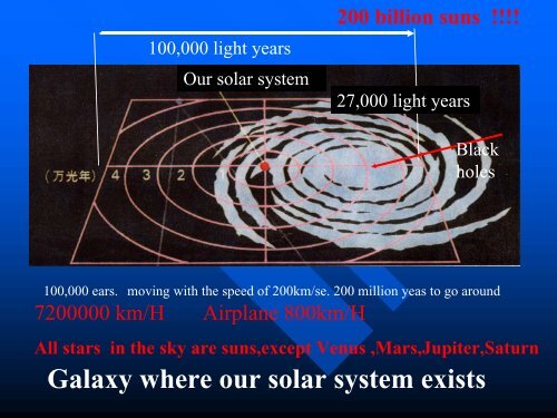 Overview of the universe, our solar system and the ... - APRSAF