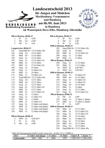 Landesentscheid 2013 - Hamburger Ruderjugend