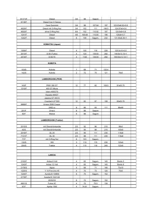 Laufbüchsenkatalog - Graf Motoren und