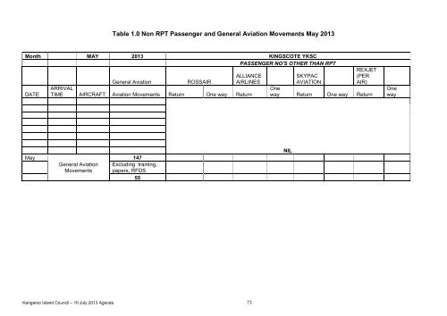 Council Agenda - Kangaroo Island Council - SA.Gov.au