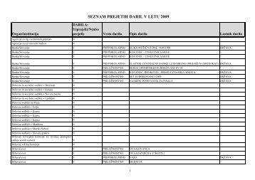 Katalog prejetih daril v letu 2009 - Komisija za preprečevanje ...