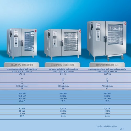 Convotherm program - PUC 1 doo