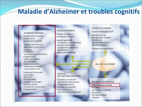 un test d'efficience globale