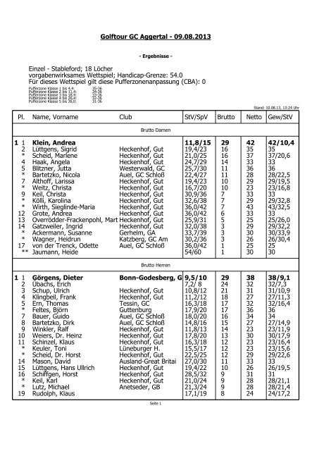 Golftour GC Aggertal - Ergebnisse - Golfclub Aggertal e.V.