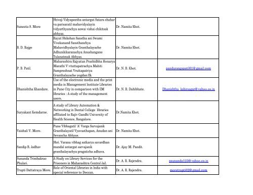 PHD list.xlsx - Tilak Maharashtra Vidyapeeth