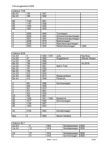 Fahrzeugbestand / Oldtimer 2009 - bei Tram-Oldtimer Basel