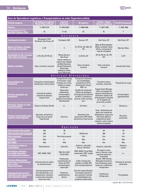 EdiÃ§Ã£o 135 download da revista completa - Logweb