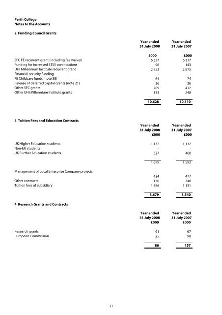 Financial Statements to 31 July 2008 - Perth College - UHI ...