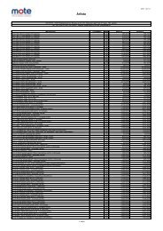 Ãrlista - MOTE Kft.