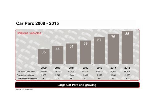 China - Inchcape