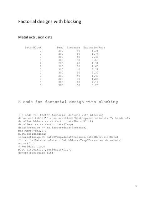 R code and output for factorial designs with blocking