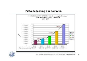 Piata de leasing din Romania - ALB