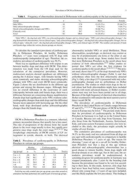 Prevalence of Dilated Cardiomyopathy in Doberman Pinschers in ...