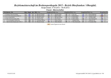 Bezirksmeisterschaft im Breitensportkegeln 2012 ... - Schneider-rolf.de