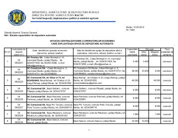 situaÈia capacitÄÈilor de depozitare autorizate - MADR