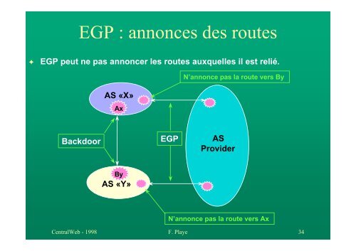 TCP/IP - Le routage dynamique