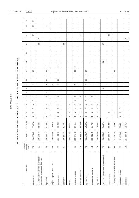 РЕГЛАМЕНТ (ЕО) № 1451/2007 НА КОМИСИЯТА от 4 ... - EUR-Lex