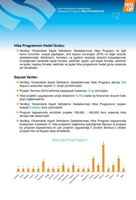 Hibe ProgramlarÄ±nÄ±n ArdÄ±ndan - Ä°nsan KaynaklarÄ±nÄ±n GeliÅtirilmesi ...