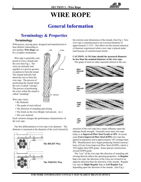 Wire Rope WIRE ROPE